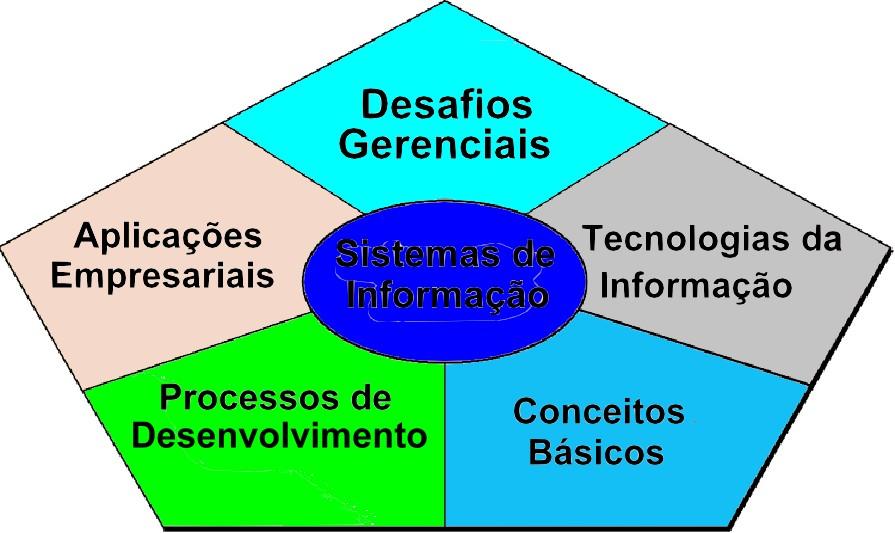 Um Referencial para os