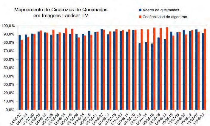 MAPEAMENTO DE ÁREA QUEIMADA EM