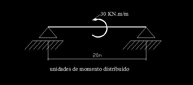 Disciplina: Sistemas Estruturais 5. Estruturas Isostáticas 5.