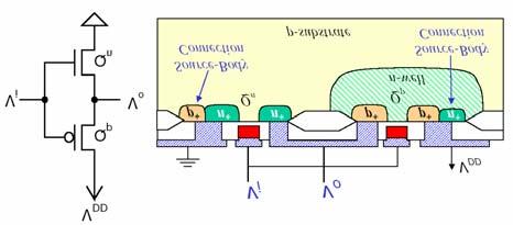 (Id 0) aixo consumo de potência Circuito simples => altíssima escala de integração Alta velocidade (~0 9 Hz) Níveis lógicos compatíveis com TTL Tecnologia CMO ilício dopado P forma o ubstrato () do