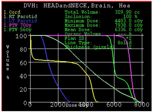 40 Figura 11: Histograma dose x