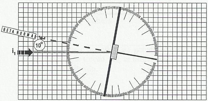 I 1 I 2 I 3 R 1 Figura 6 - Procedimento de montagem para realização dos experimentos Parte 2: Reflexão no espelho plano 1 - Mantenha o espelho com suporte magnético, sobre o disco.