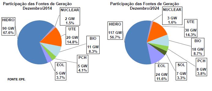 Cenário Mas E no Brasil?