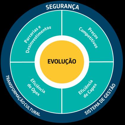 Relato Integrado 1º Relato Integrado da