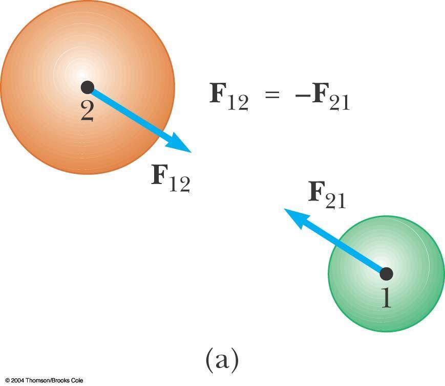 Terceira lei de Newton: As Leis do Movimento Quando um corpo exerce uma força sobre outro, o segundo corpo exerce uma força sobre o primeiro.