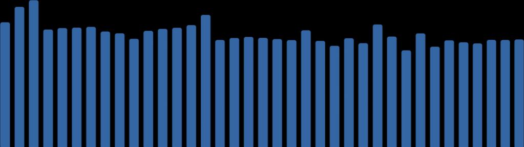 Em contrapartida, mostraram queda, principalmente, os setores de produtos de borracha e plástico (-6,7%) e celulose e papel (-3,9%).