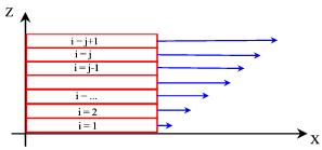 2.2.3 Distribuição de Tensão na Fase Fluida Ao se observar a equação de conservação da quantidade de movimento para a fase n (Equação 2.
