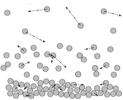 2.2.4 Distribuição de Tensão na Fase Granular Dentro de um escoamento contendo partículas ou grãos, dito escoamento granular, podem existir variações de concentrações de sólidos ao longo do espaço,