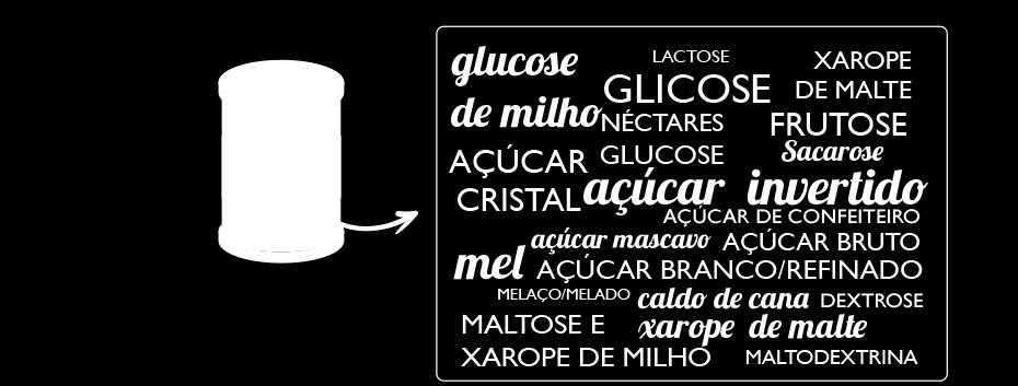 Açúcar Rotulagem Na Tabela Nutricional não é obrigatório o uso da palavra açúcar, é reconhecido como