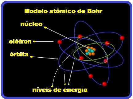 Modelo de