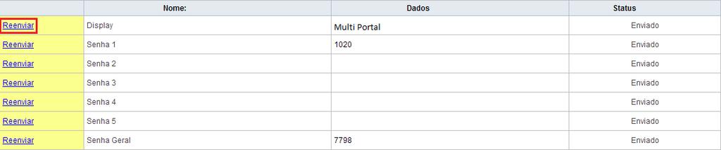 Esta tela disponibiliza as informações sobre os tipos de sensores habilitados ao teclado, à Polaridade do