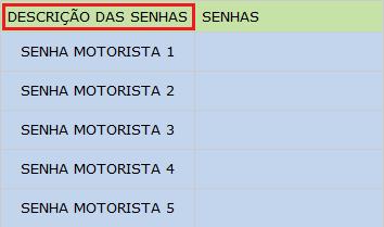 Neste caso, quando o motorista informar através do número de macros do teclado a descrição do formulário, (Número da Macro 1, descrição do formulário NOTA FISCAL) as atuações selecionadas, serão