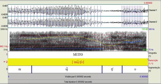 E as evidências dessa realização estão ilustradas na figura 4: Figura 4 Oscilograma em 2 canais com pulse e espectrograma com pitch, intensidade e formantes da palavra MUITO, realizada como [