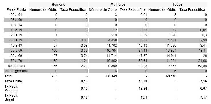 acometidos e mais próximo o grau de parentesco, maior é o risco de desenvolvimento da doença. (STEIN, et al.