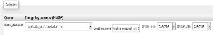 64 (ID ou Nome) for removido, todas tuplas das avaliações relacionadas a ele também serão removidas em cascata, isso garantirá sua integridade referencial.