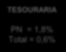 Barboza PN = 1,8% Total = 0,6% Warburg Pincus Outros Antonio