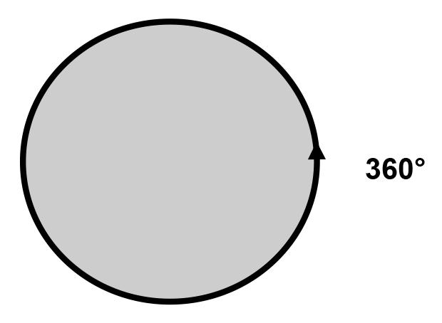 D Gráficos em setores: Este gráfico é construído com base em um círculo, e é empregado sempre que desejamos ressaltar a participação do dado no total.