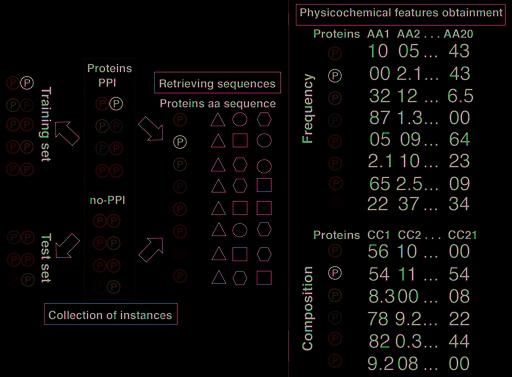 novel interactions [1,3] with microarrays, phage display, X-ray crystallography, fluorescence rgets discovery, for example [3].