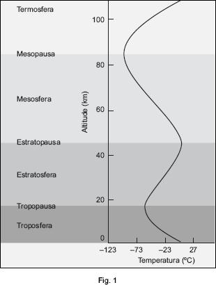 13. Complete os espaços em branco indicando o nome do composto (coluna I) ou a respetiva fórmula de estrutura (coluna II) conforme a situação solicitada.