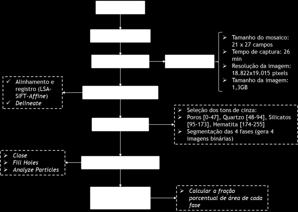 61 Figura 4-19 Fluxograma da metodologia utilizada na