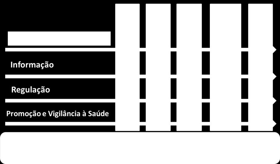 Essas redes temáticas têm como sustentáculo fundamental a atenção básica (MS, 2012), conforme se pode evidenciar no diagrama abaixo.