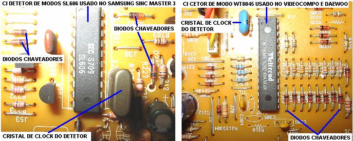 IC1 é o CI detetor de modos que ajusta o funcionamento do monitor de acordo com a resolução e a quantidade de cores fornecida pela placa de vídeo do computador.