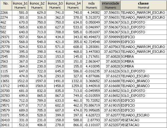 resultados, e independe de quanto se