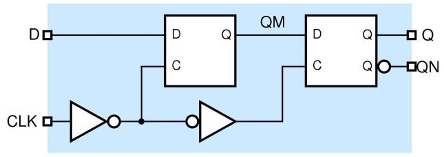 1.1. Circuitos biestáveis As luzes de um semáforo seguem o diagrama de transição de estados ilustrado na figura 6. O bloco básico dos circuitos sequenciais é o circuito biestável.