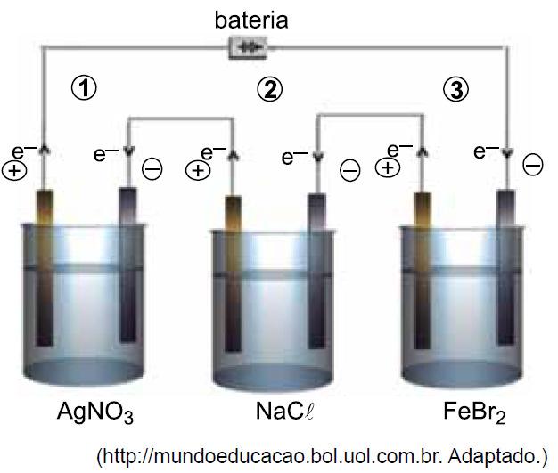 0. Três cubas contendo soluções aquosas de AgN, Nal e FeBr estão ligadas em série conforme mostra a figura.