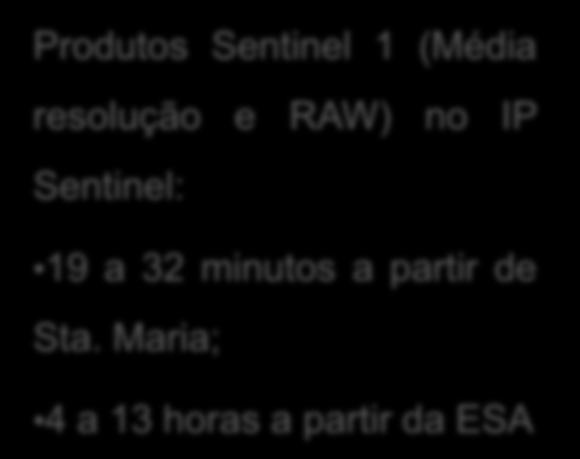Produtos Sentinel 1 (Média resolução e RAW) no IP
