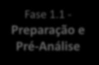 Metodologia Etapa 1 - ASSESSMENT E RELATÓRIO Estimativa de Prazo Fase 1.