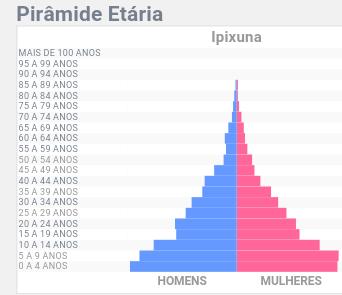 Ipixuna dados demográficos