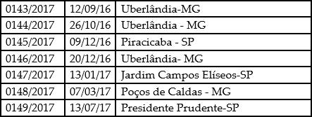 SECRETARIA DA AIM 43º CONCÍLIO REGIONAL MAIO 19 Audiência trabalhista (Leônidas da Cruz Machado) em Franca/SP.