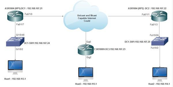 Configurações DC1(VTEP1): Porta 1024 UDP de Vxlan Relação Loopback1 endereço IP 1.1.1.1 255.