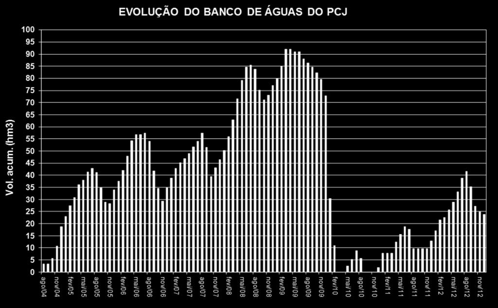 Cantareira 5