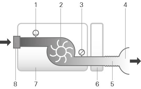 Físicas Dimensões (A x L x C): Saída de ar (encontra-se em conformidade com a norma ISO 5356-1:2004): Peso: Construção da caixa: Filtro de ar Standard: Hipoalergénico: 116 mm x 205 mm x 150 mm 22 mm