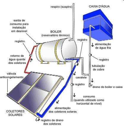 Aquecedor