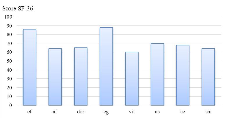 tões como sexo, idade, estado civil, escolaridade, tempo de trabalho na instituição, se pratica alguma atividade física, entre outras questões, com o objetivo de se traçar o perfil da população