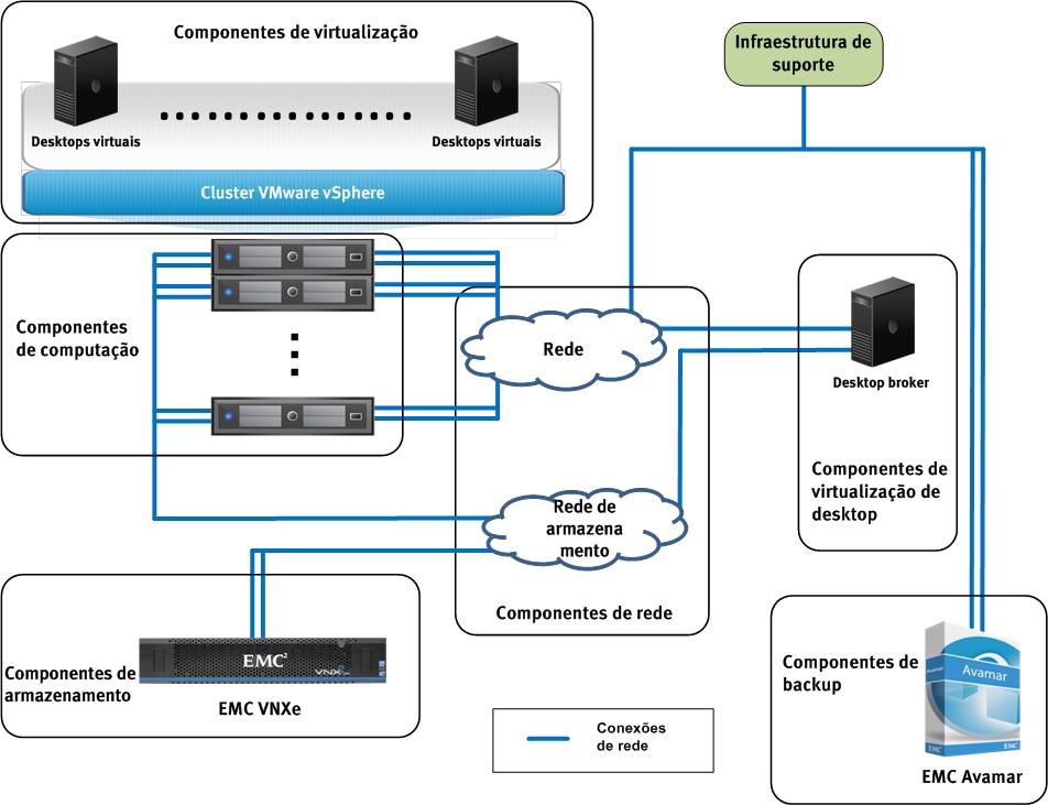 Capítulo 3: Visão geral da solução A Figura 2 