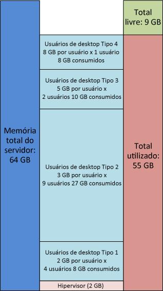 Capítulo 5: Práticas Recomendadas e Considerações de Projeto da Solução Figura 12.