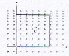 2. Na Figura 2, a espira quadrada de fio possui lados de comprimento 2, 0cm.