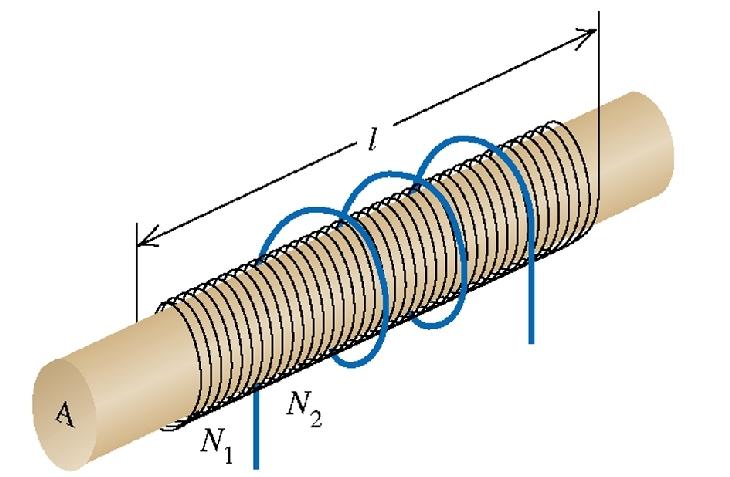 Figura 7: Problema 11 RESPOSTAS 1. (a) πµ 0ir 2 R 2 2x 3 (b) 3πµ 0ir 2 R 2 v 2x 4 (c) mesmo sentido da espira maior. 2. 4L 3 t no sentido horário. 3. (a) µ ( ) 0Ia 2r + b 2π ln 2r b (b) 2µ 0 Iabv πr(4r 2 b 2 ) 4.