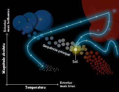 Férmions: São partículas que apresentam spin semiinteiro e têm esse nome em homenagem ao físico Enrico Fermi. Exemplos: prótons, elétrons, quarks, neutrinos entre outras partículas elementares.