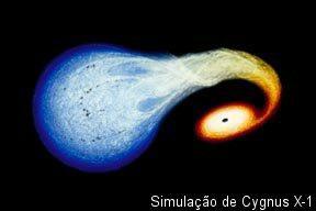 Cygnus X-1 forma um sistema binário com a estrela supergigante azul HD226868, que tem cerca de 40 massas solares. Lembre-se: queimar, neste contexto, significa realizar a fusão termonuclear.