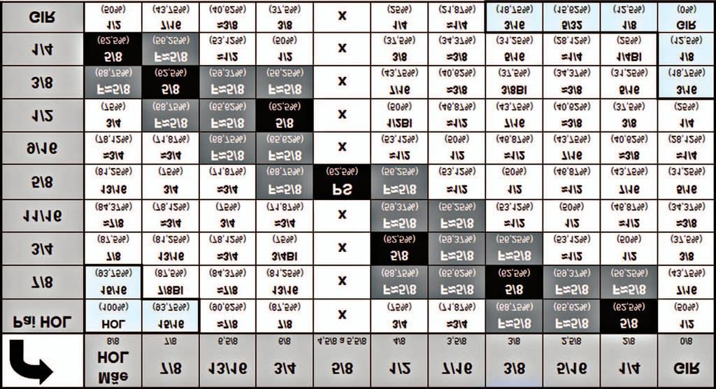 16 Programa de Melhoramento Genético da Raça Girolando Teste de Progênie: Sumário de Touros 2010 A tabela de cruzamento abaixo