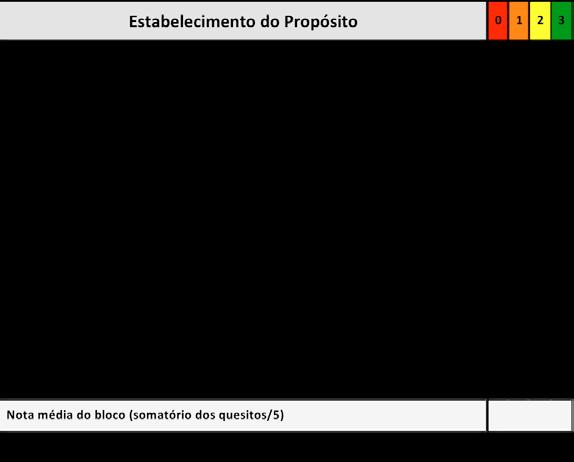 A figura e o quadro a seguir visam à construção do Mapa Estratégica de uma organização a ser