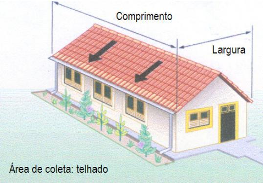 23 May (2004) especifica que as áreas de captação mais usuais são os telhados (FIG. 4) e lajes de cobertura (FIG.