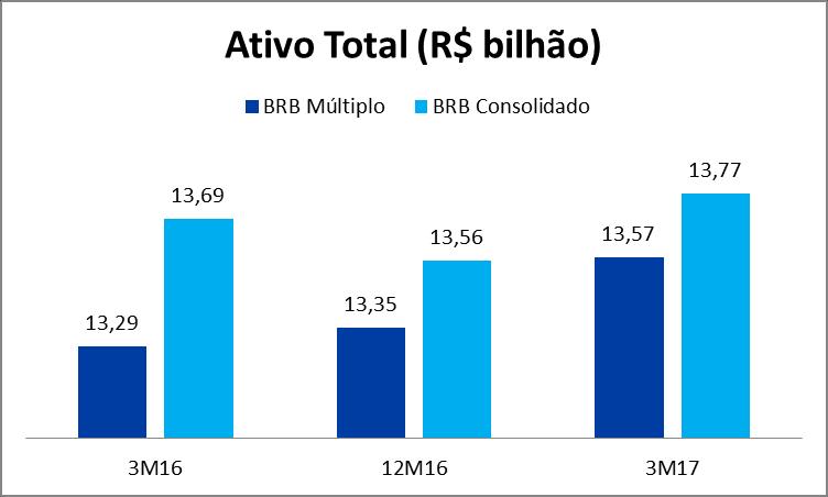 percentual maior do que o mesmo período do ano anterior.