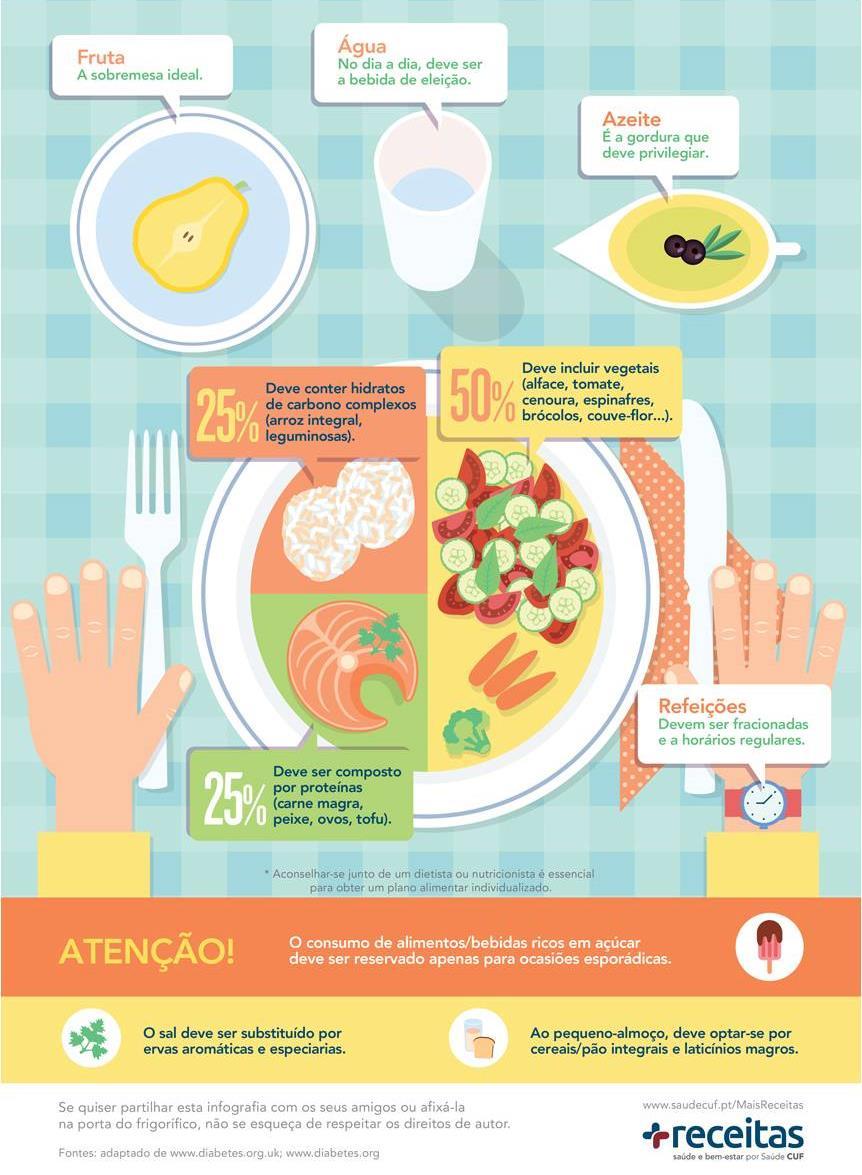 ANEXO C RASTREIO DE DIABETES 1) Regras básicas