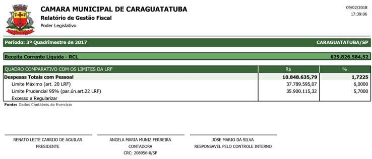 Ao menos é o que indica a pesquisa realizada pelo Observatório de Turismo e Eventos da São Paulo Turismo (SPTuris, empresa municipal de turismo) nos dias 3, 4, 9, 10 e 11 de fevereiro.